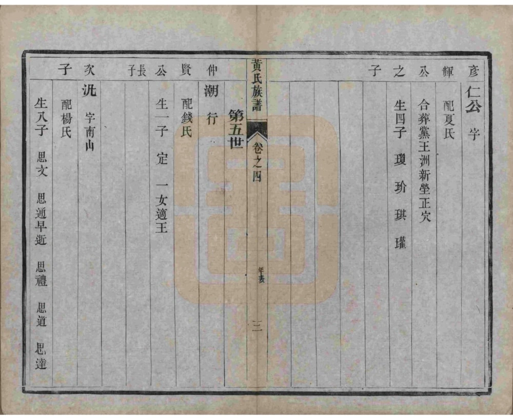 图片[7]-江苏扬州维扬安阜洲黄氏重修族谱（中宜堂）电子版PDF下载-中华家谱网