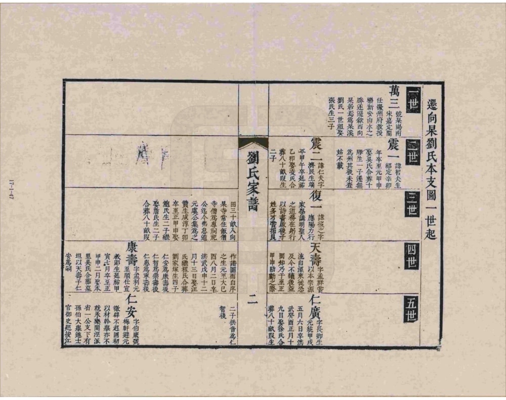 图片[4]-安徽黄山歙县古歙杲溪刘氏家谱电子版PDF下载-中华家谱网