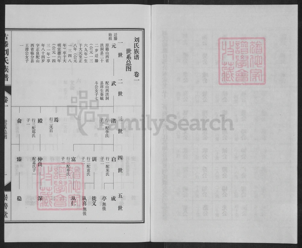 图片[5]-山东滕州古滕刘氏族谱（崇善堂）电子版PDF下载-中华家谱网