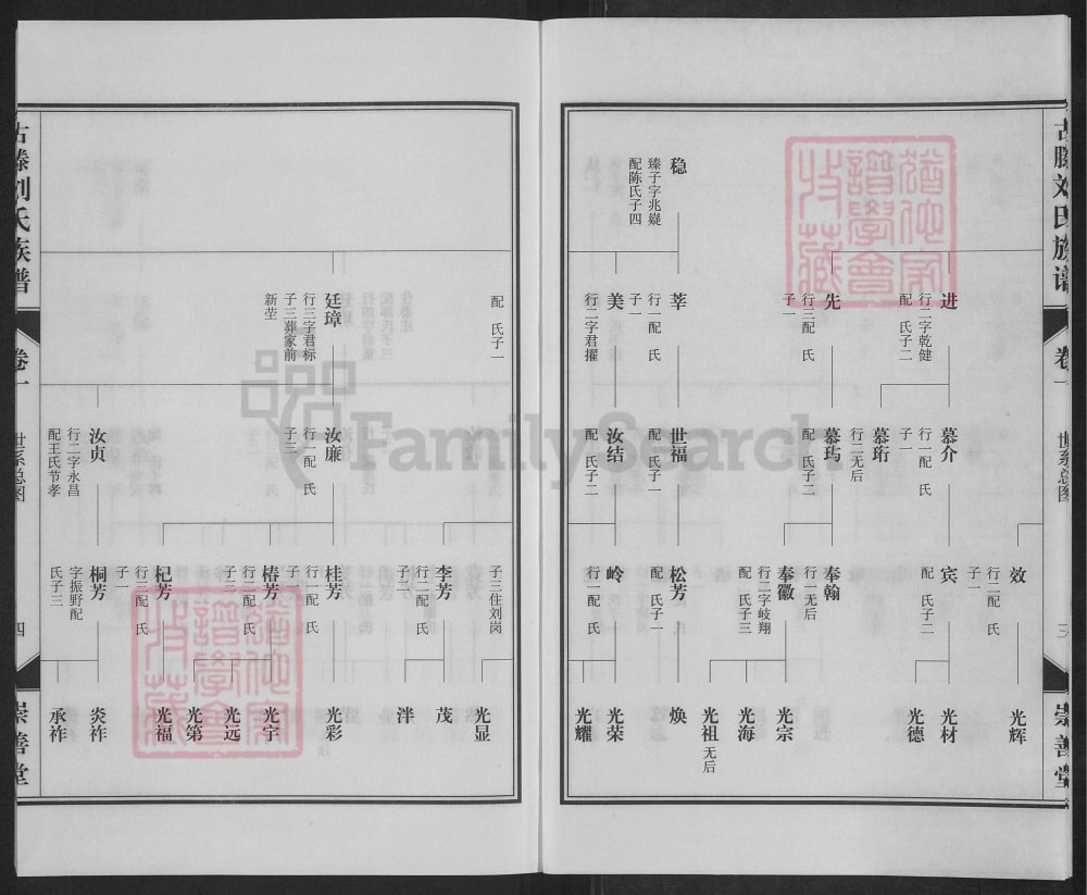 图片[8]-山东滕州古滕刘氏族谱（崇善堂）电子版PDF下载-中华家谱网