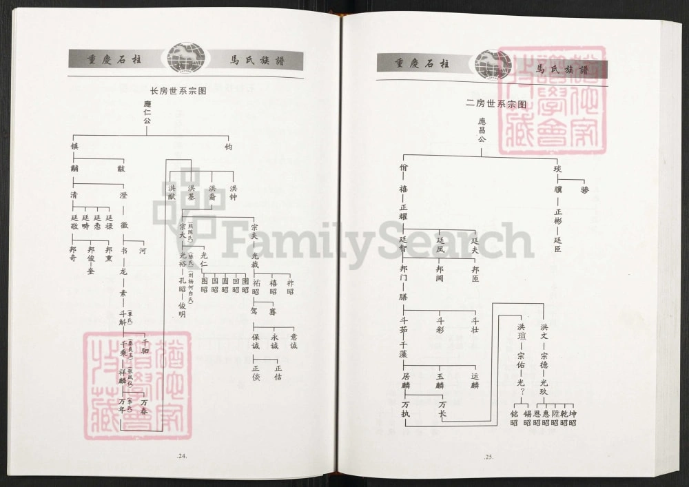 图片[4]-重庆石柱扶风马氏族谱电子版PDF下载-中华家谱网
