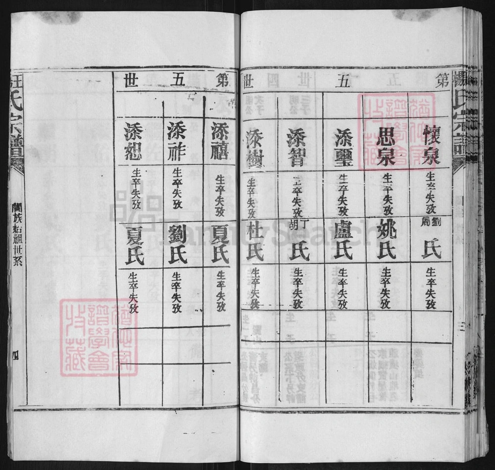 图片[8]-湖北麻城王杨氏宗谱（三槐堂、四知堂）电子版PDF下载-中华家谱网