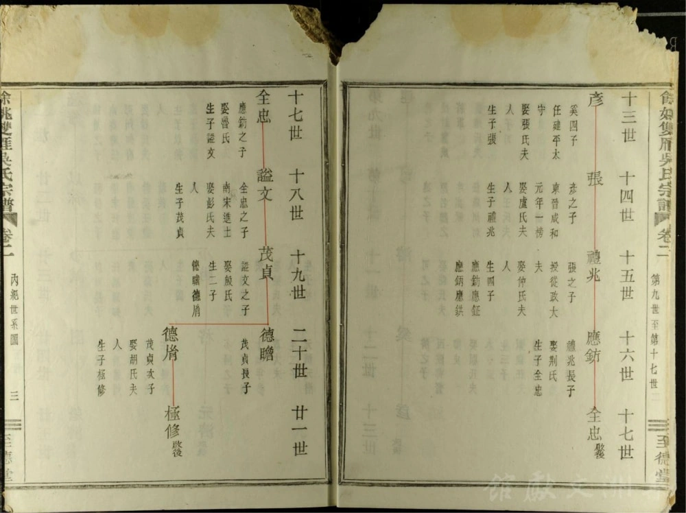 图片[7]-浙江余姚双雁吴氏宗谱（至德堂）电子版PDF下载-中华家谱网