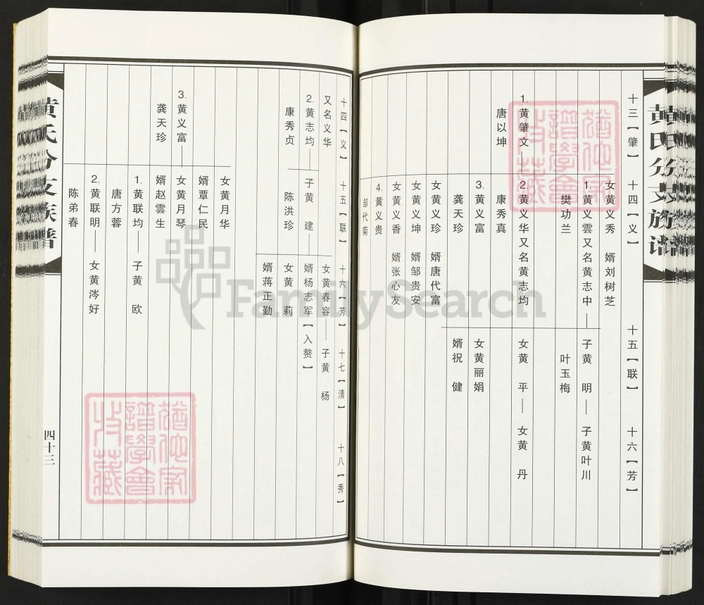 图片[7]-四川资阳安岳共和乡黄氏分支族谱电子版PDF下载-中华家谱网
