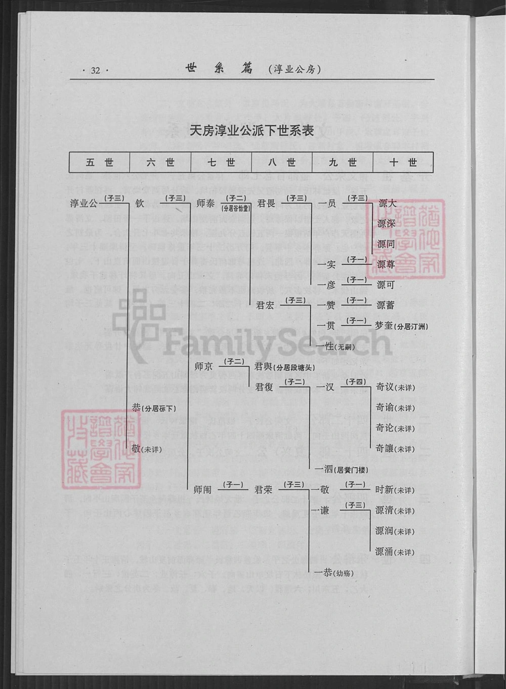 图片[6]-广东梅州大埔县刘氏族谱文荣公（湖寮）世系电子版PDF下载-中华家谱网