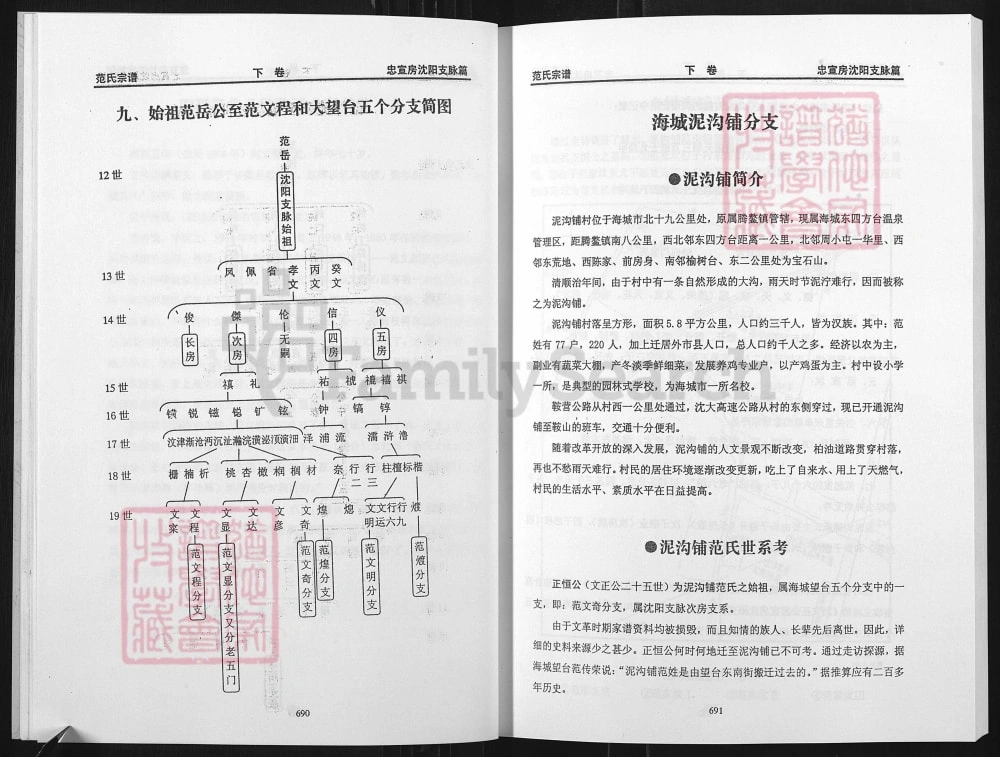图片[6]-辽宁海城范氏宗谱忠宣房沈阳辽东支脉电子版PDF下载-中华家谱网