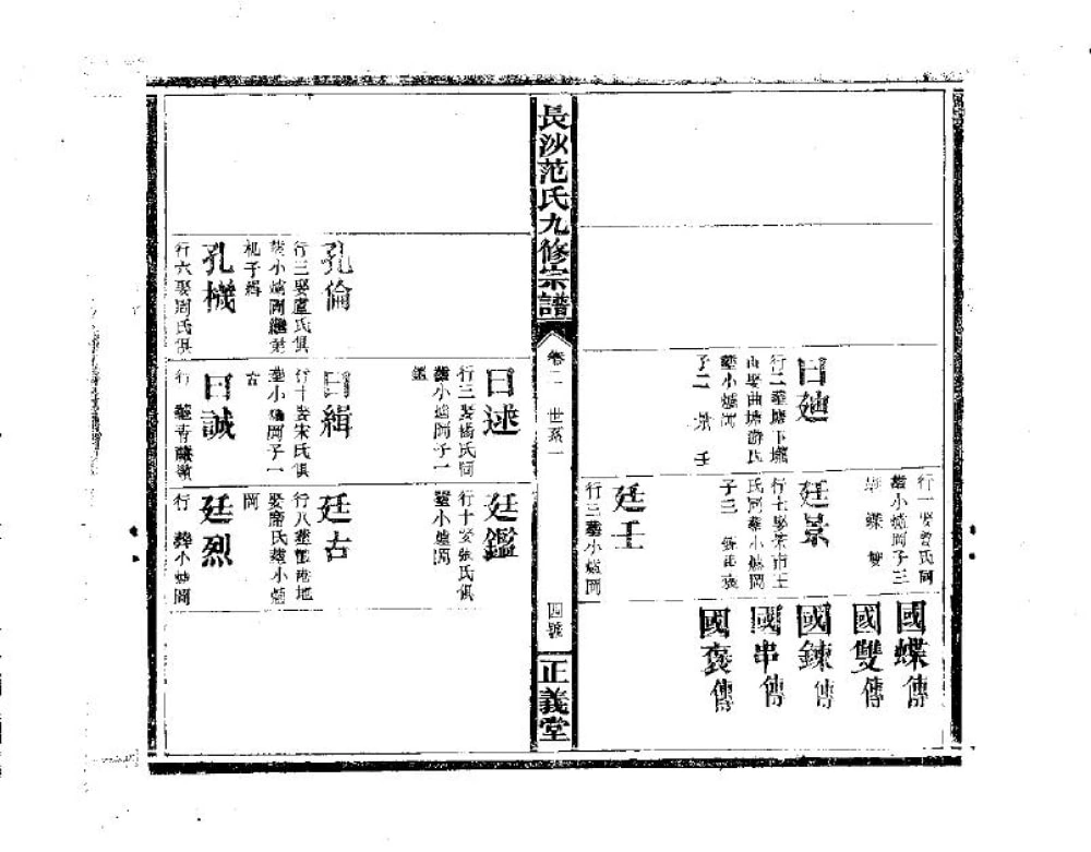 图片[7]-江西高安长沙铺范氏九修宗谱（正义堂）电子版PDF下载-中华家谱网
