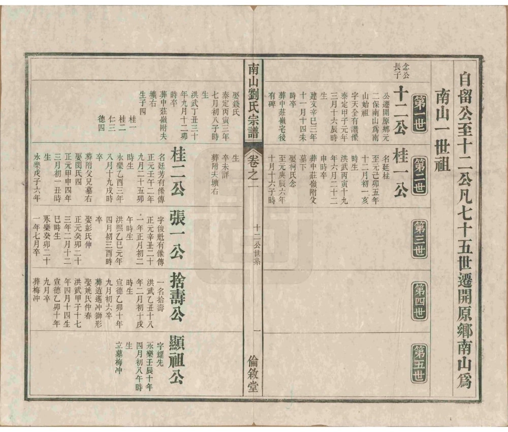 图片[4]-安徽池州贵池区南山刘氏宗谱（伦叙堂）电子版PDF下载-中华家谱网