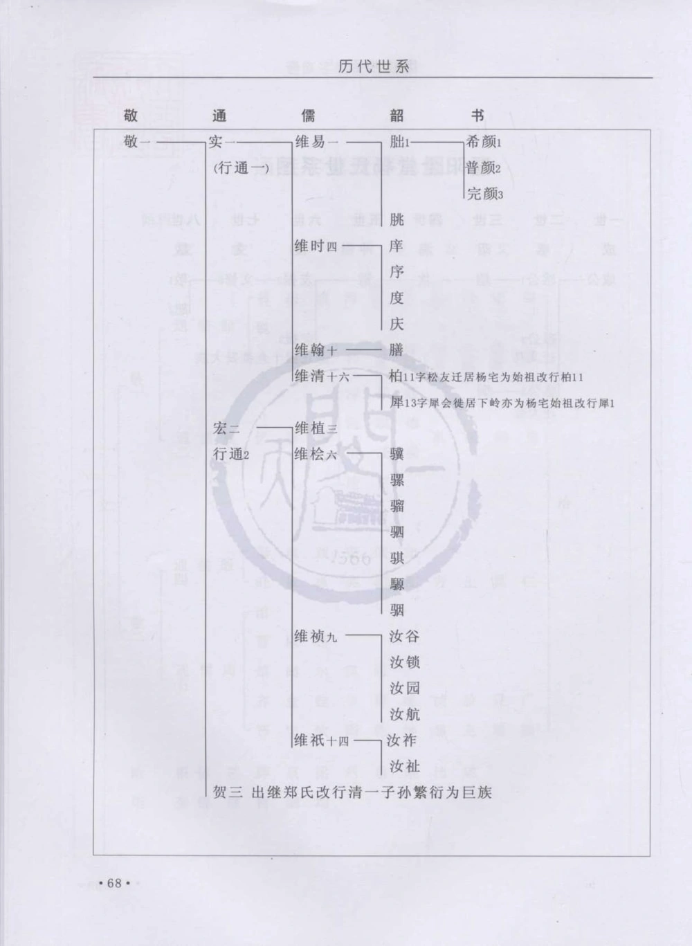 图片[6]-浙江诸暨暨阳全堂杨氏宗谱电子版PDF下载-中华家谱网