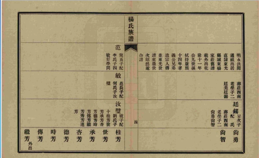 图片[7]-山东青岛即墨杨氏族谱电子版PDF下载-中华家谱网