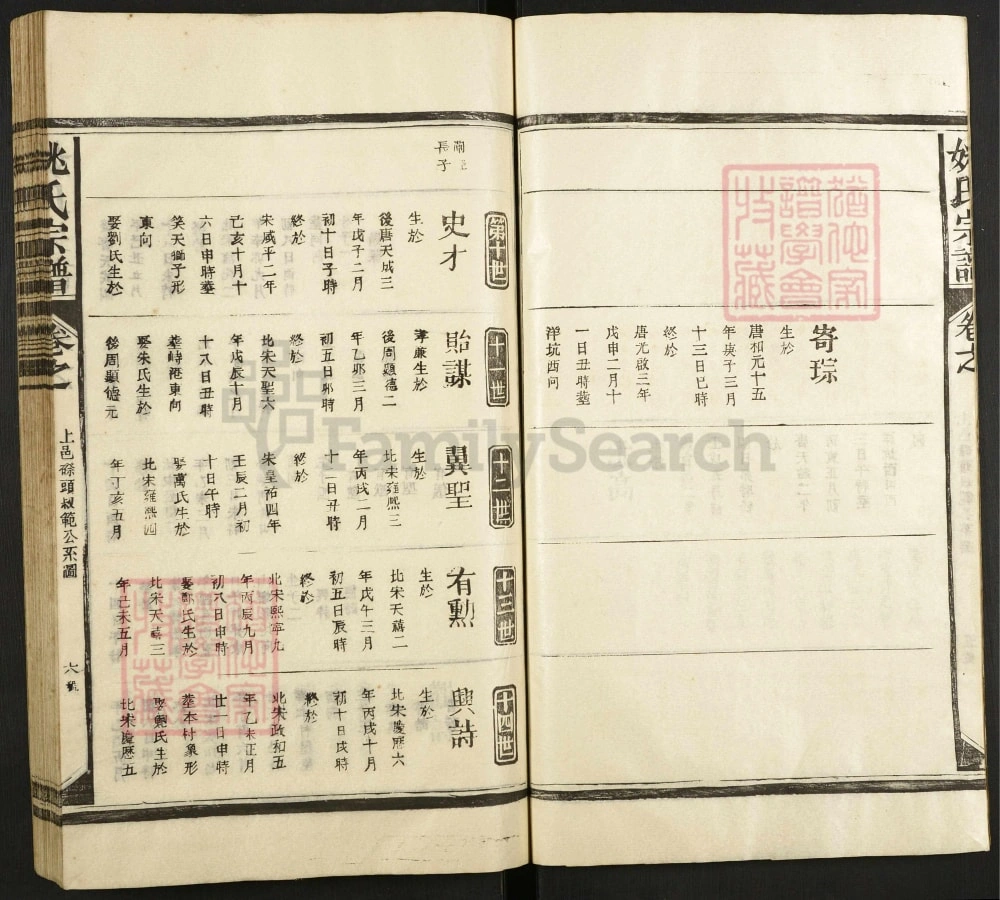 图片[8]-江西上饶姚氏宗谱电子版PDF下载-中华家谱网