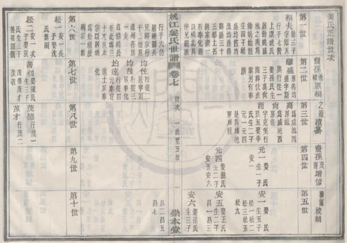 浙江宁波鄞州区姚江姜氏世谱（崇本堂）-中华家谱网