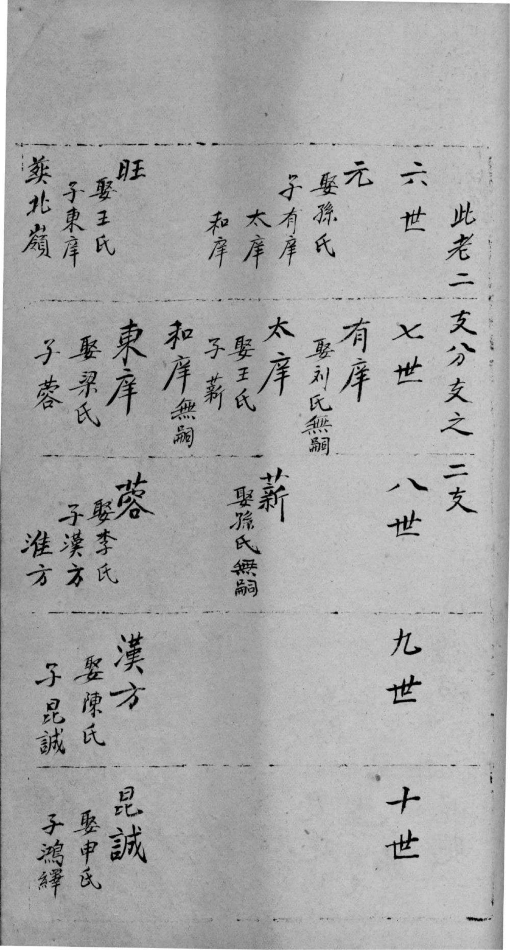 图片[7]-山东日照海曲姚氏家乘电子版PDF下载-中华家谱网