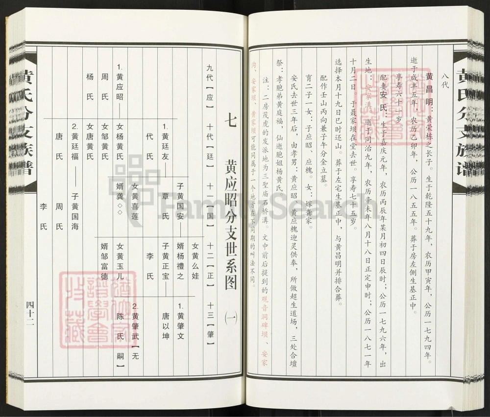 图片[6]-四川资阳安岳共和乡黄氏分支族谱电子版PDF下载-中华家谱网