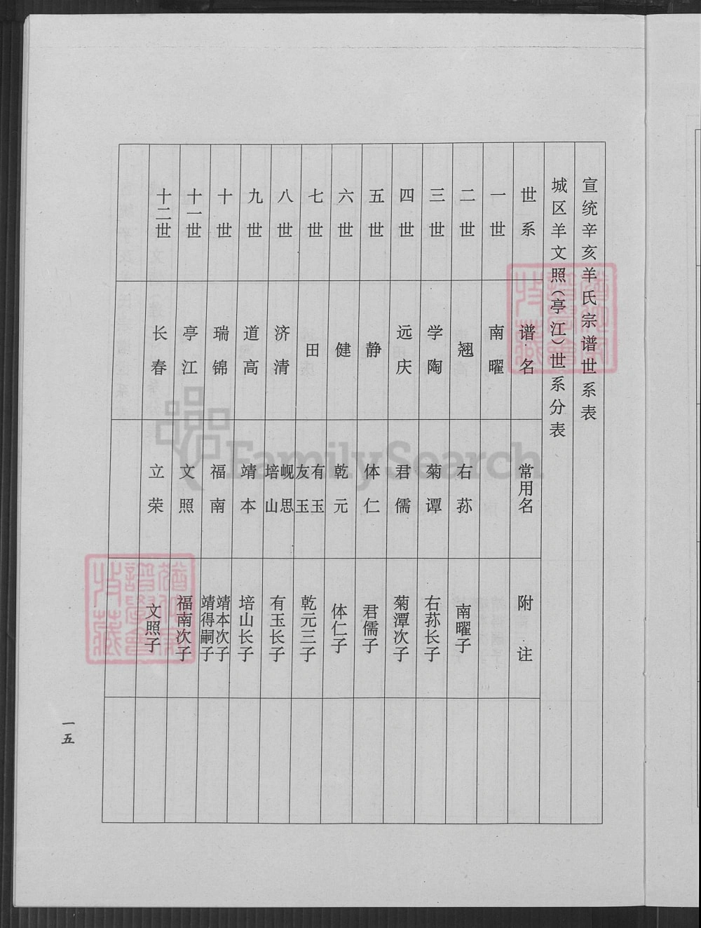 图片[5]-江苏常州武进羊氏宗谱（岘山堂）电子版PDF下载-中华家谱网