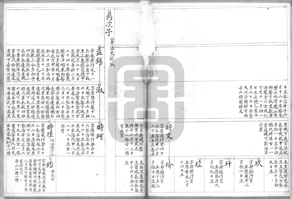 图片[8]-湖北咸宁崇阳杨氏族谱电子版PDF下载-中华家谱网