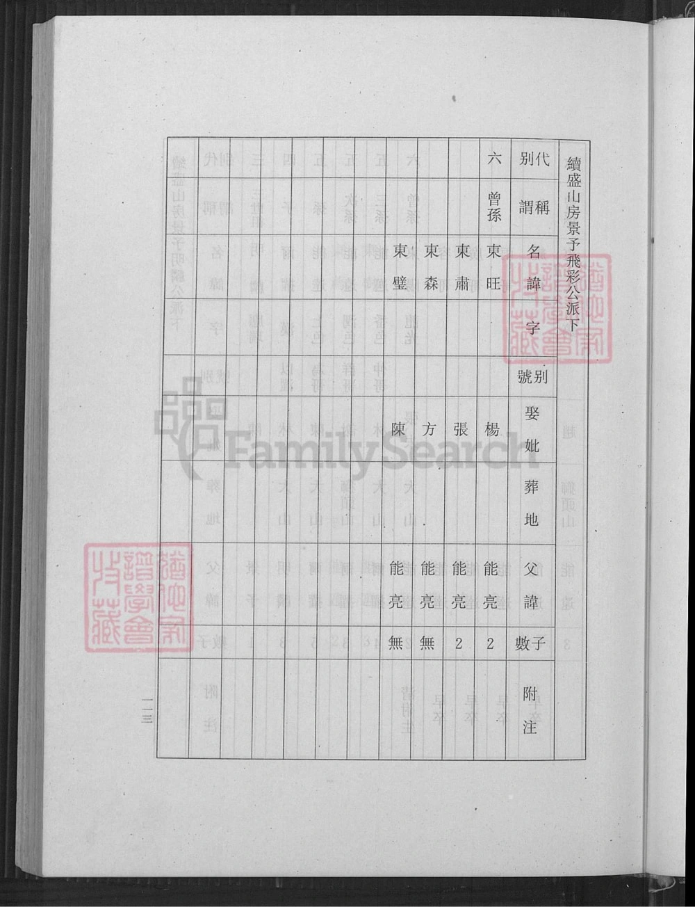 图片[8]-福建福州江夏四安莲峰黄氏谱志电子版PDF下载-中华家谱网