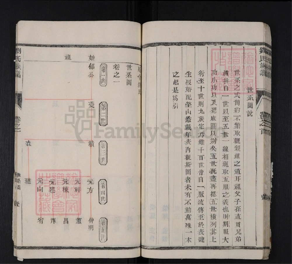 图片[5]-江苏泰州泰邑刘氏族谱（衍庆堂）电子版PDF下载-中华家谱网