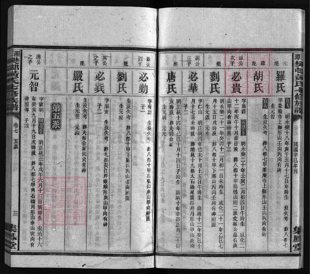 图片[7]-湖南湘潭樊村黄氏七修族谱（集凤堂）电子版PDF下载-中华家谱网