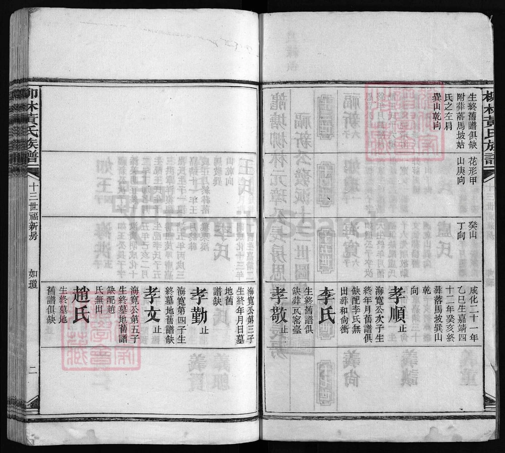 图片[6]-湖南益阳安化柳林黄氏族谱电子版PDF下载-中华家谱网