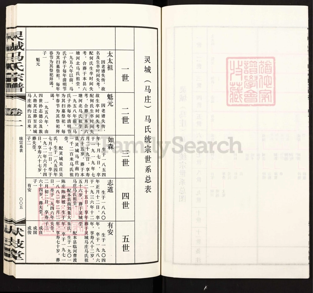图片[7]-江苏宿迁泗阳灵城马氏宗谱（伏波堂）电子版PDF下载-中华家谱网