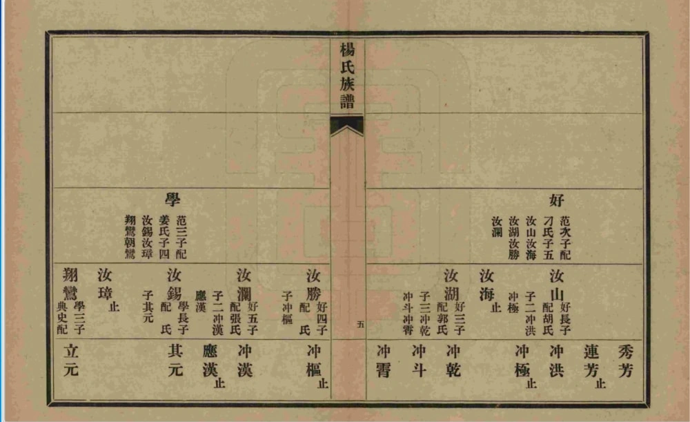 图片[8]-山东青岛即墨杨氏族谱电子版PDF下载-中华家谱网
