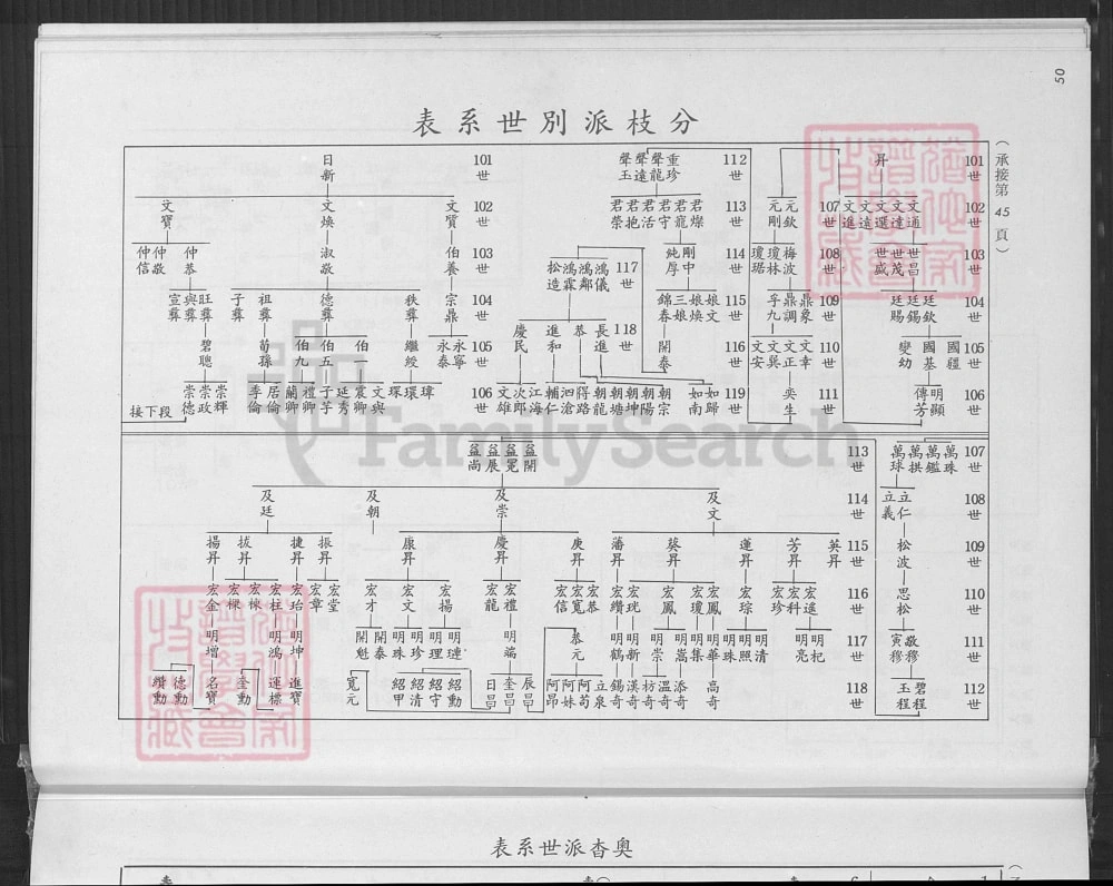 图片[5]-台湾江夏黄氏重修宗谱电子版PDF下载-中华家谱网