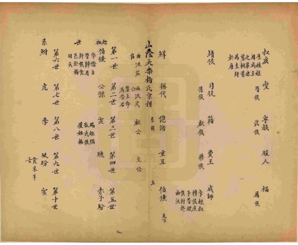图片[5]-浙江杭州萧山山阴天乐杨氏宗谱（四知堂）电子版PDF下载-中华家谱网
