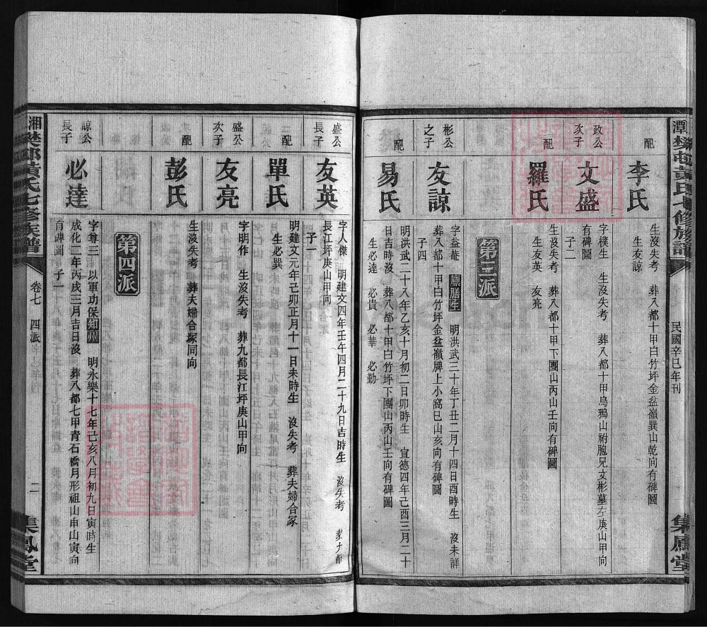 图片[6]-湖南湘潭樊村黄氏七修族谱（集凤堂）电子版PDF下载-中华家谱网
