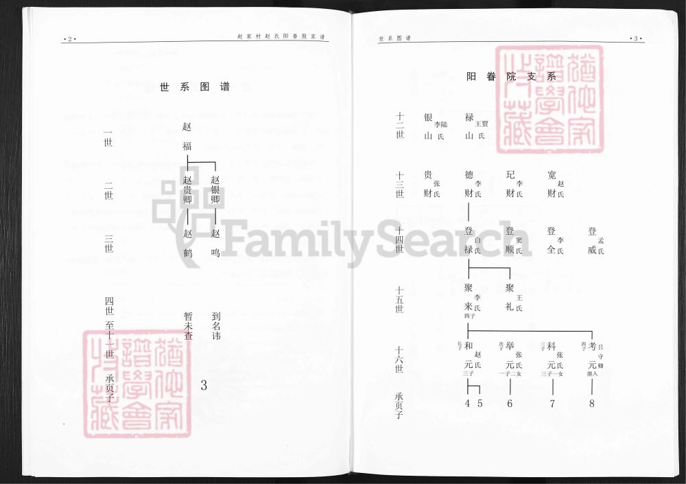 图片[5]-山西阳泉平定县赵氏阳眷股家谱电子版PDF下载-中华家谱网