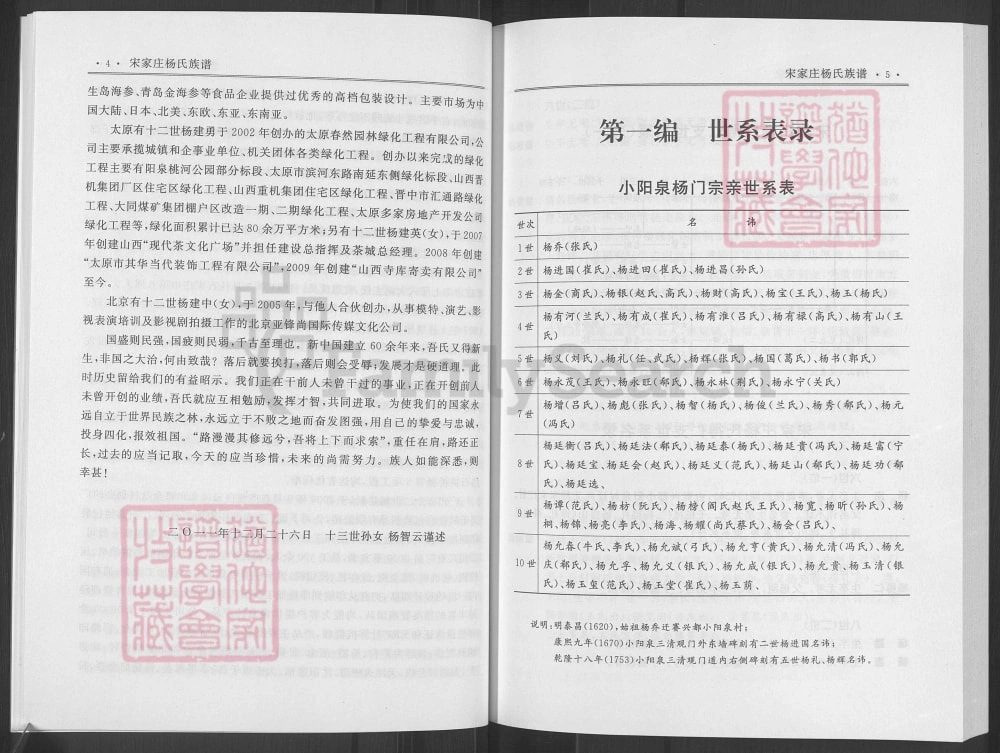 图片[7]-山西阳泉平定宋家庄杨氏族谱电子版PDF下载-中华家谱网
