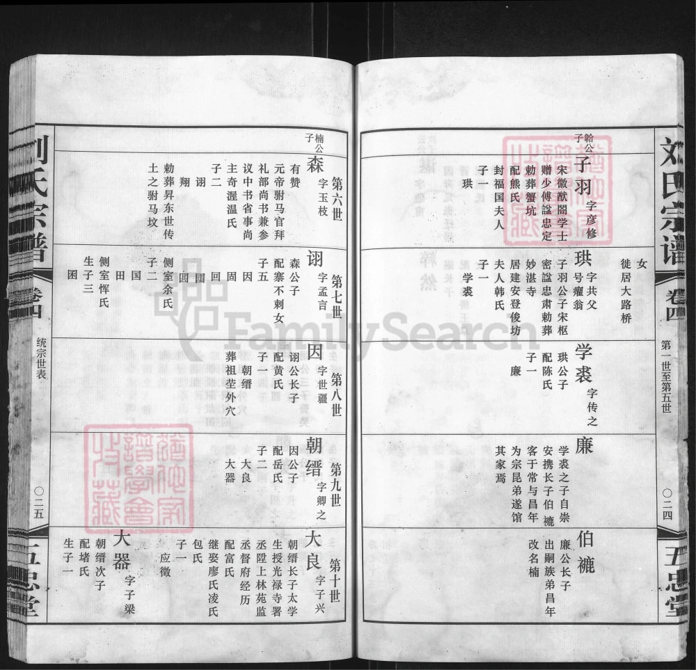图片[7]-江苏常州升东刘氏宗谱璜村大岸塘（五忠堂）电子版PDF下载-中华家谱网