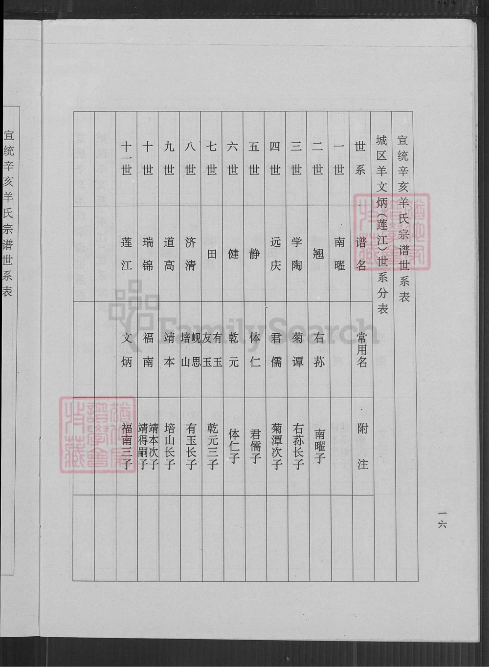图片[6]-江苏常州武进羊氏宗谱（岘山堂）电子版PDF下载-中华家谱网