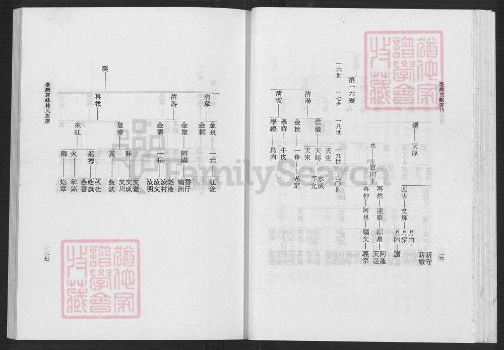 图片[6]-台湾台中大里区台湾雾峰林氏族谱电子版PDF下载-中华家谱网