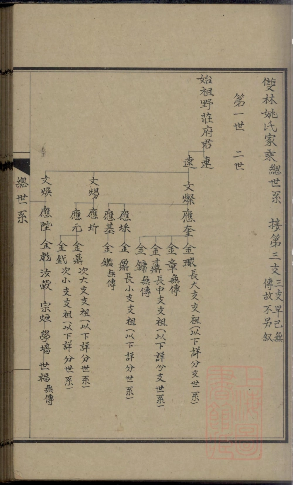 图片[4]-浙江湖州双林姚氏家乘电子版PDF下载-中华家谱网