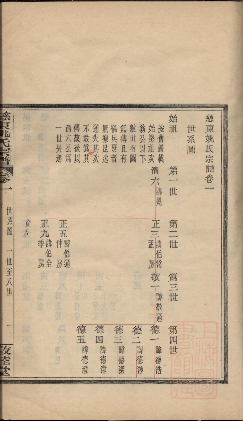 图片[5]-浙江慈溪慈东姚氏宗谱（敦睦堂）电子版PDF下载-中华家谱网