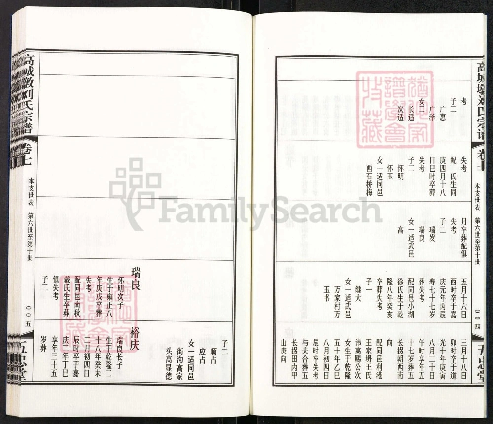 图片[7]-江苏江阴高城墩刘氏宗谱（五忠堂）电子版PDF下载-中华家谱网