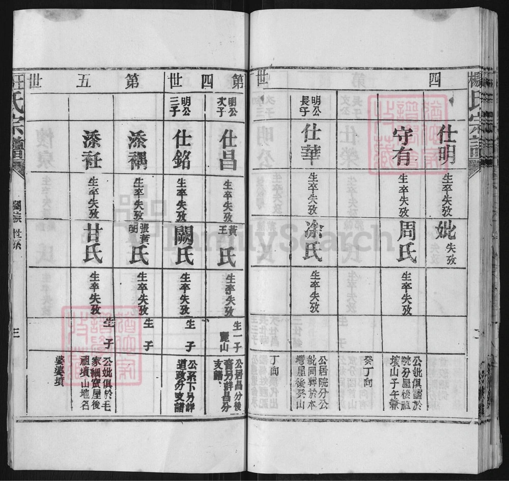 图片[7]-湖北麻城王杨氏宗谱（三槐堂、四知堂）电子版PDF下载-中华家谱网