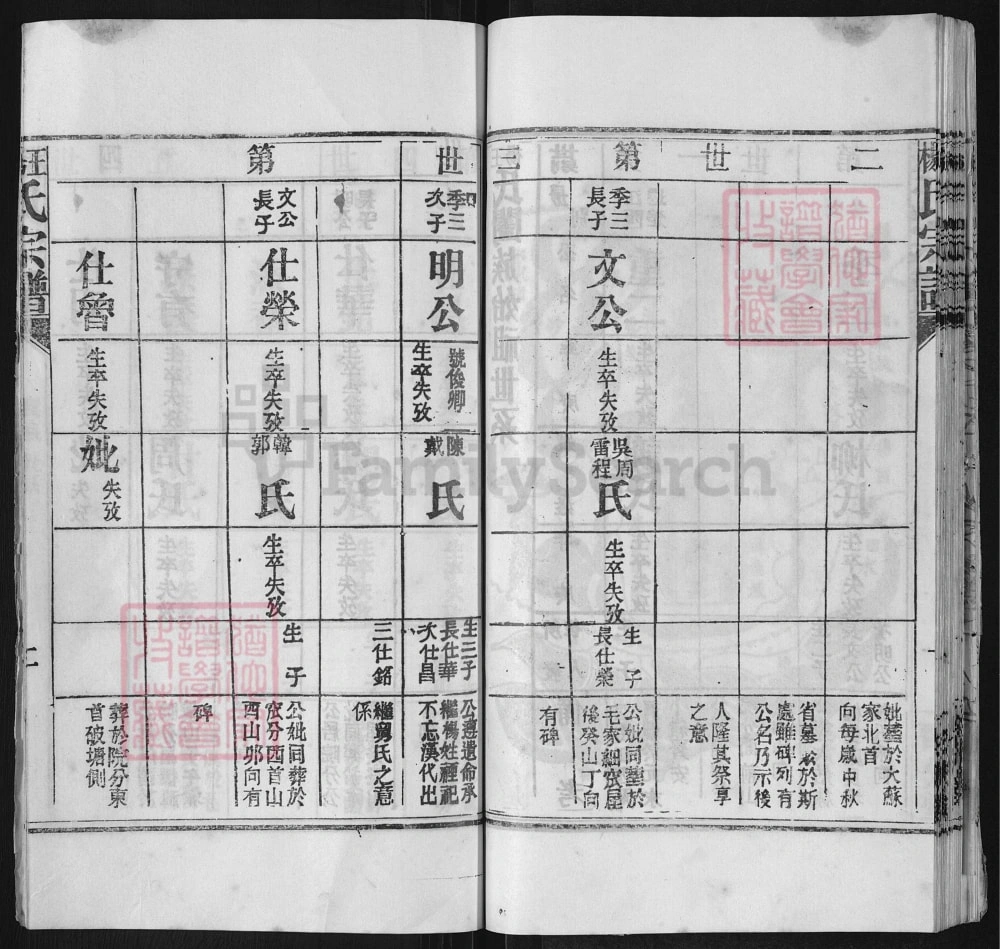 图片[6]-湖北麻城王杨氏宗谱（三槐堂、四知堂）电子版PDF下载-中华家谱网