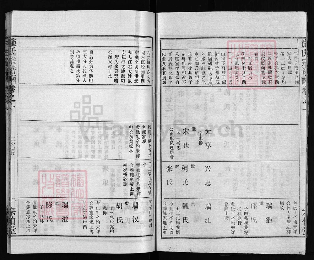 图片[6]-湖北麻城施氏宗谱（宗伯堂）电子版PDF下载-中华家谱网