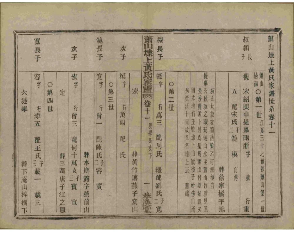 图片[4]-浙江杭州萧山埭上黄氏家谱（萃涣堂）电子版PDF下载-中华家谱网