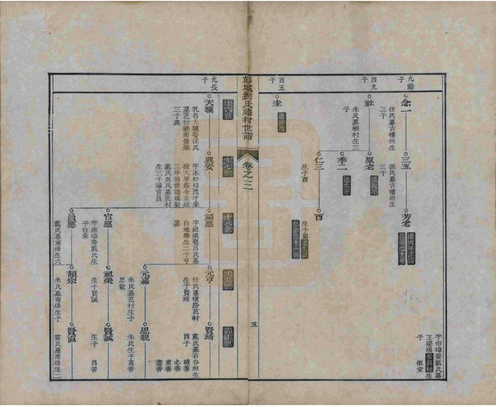 图片[8]-安徽宣城旌德彭城刘氏宛旌礼村世谱电子版PDF下载-中华家谱网