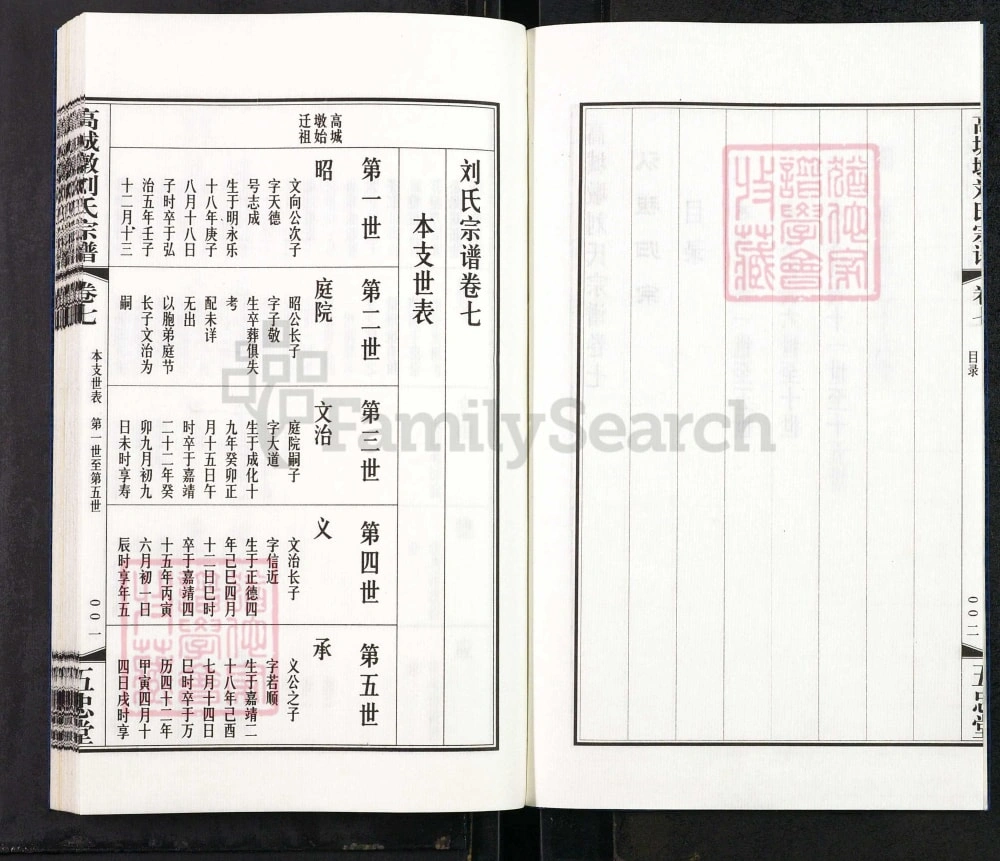图片[5]-江苏江阴高城墩刘氏宗谱（五忠堂）电子版PDF下载-中华家谱网