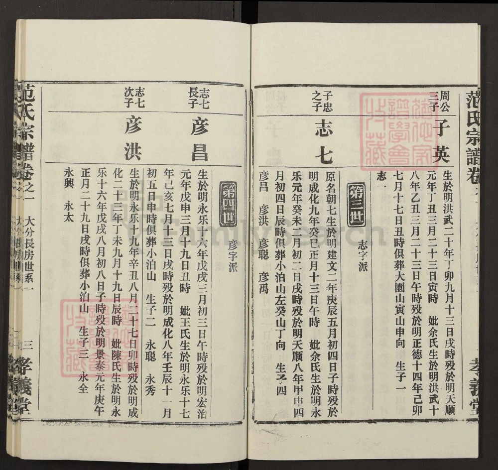 图片[7]-湖北黄冈范氏宗谱（孝义堂）电子版PDF下载-中华家谱网