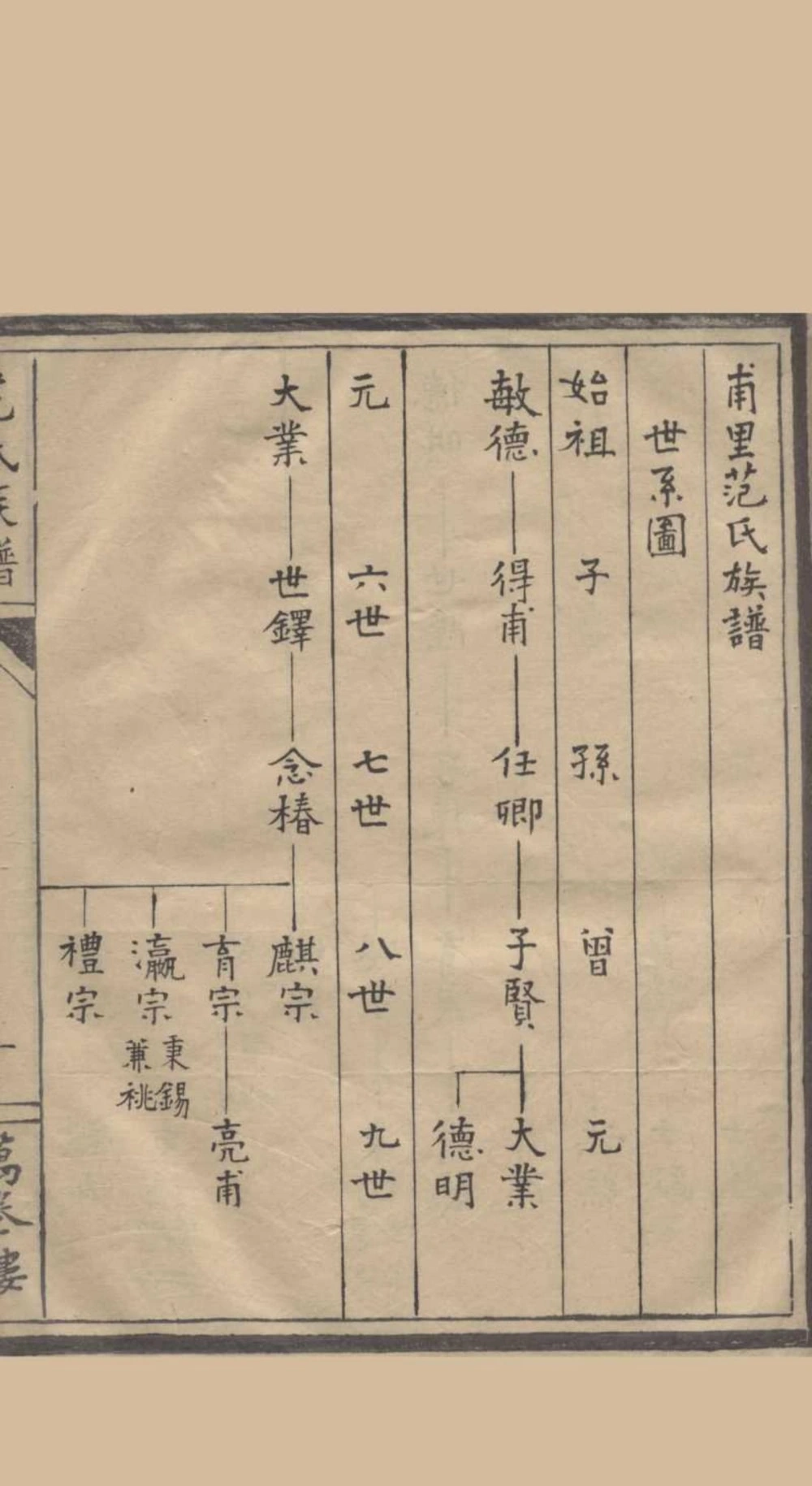 图片[5]-江苏苏州甫里范氏族谱电子版PDF下载-中华家谱网