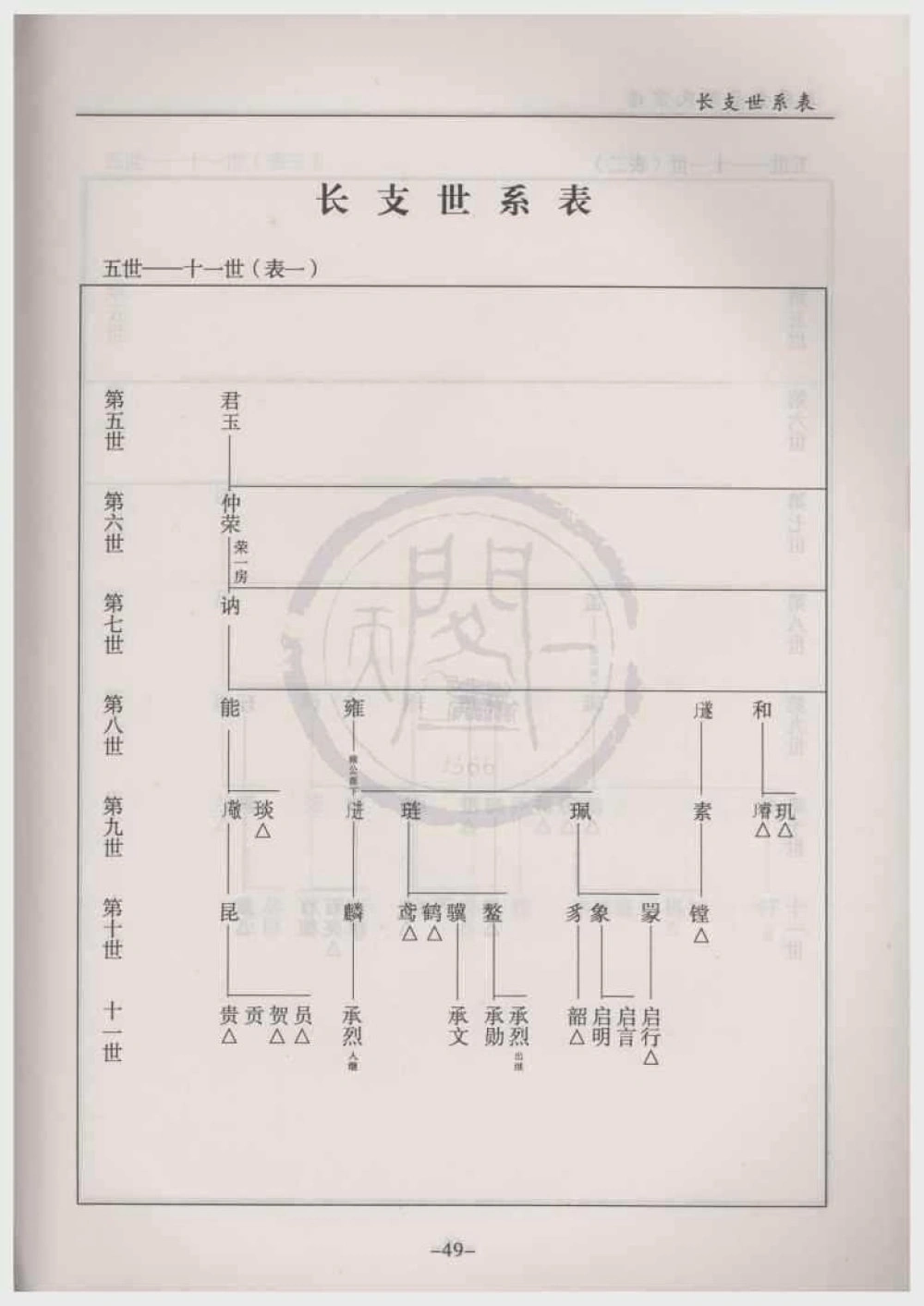 图片[7]-浙江绍兴上虞金罍范氏宗谱电子版PDF下载-中华家谱网