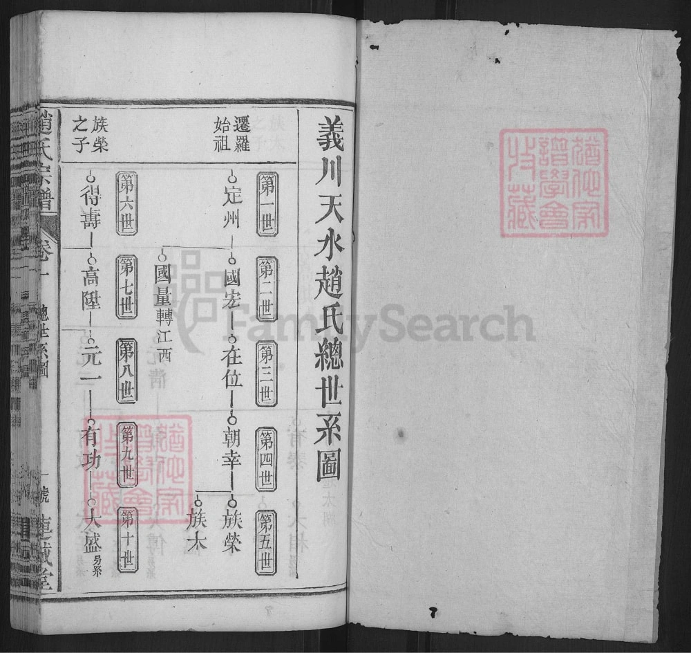 图片[5]-湖北罗田赵氏宗谱（连城堂）电子版PDF下载-中华家谱网