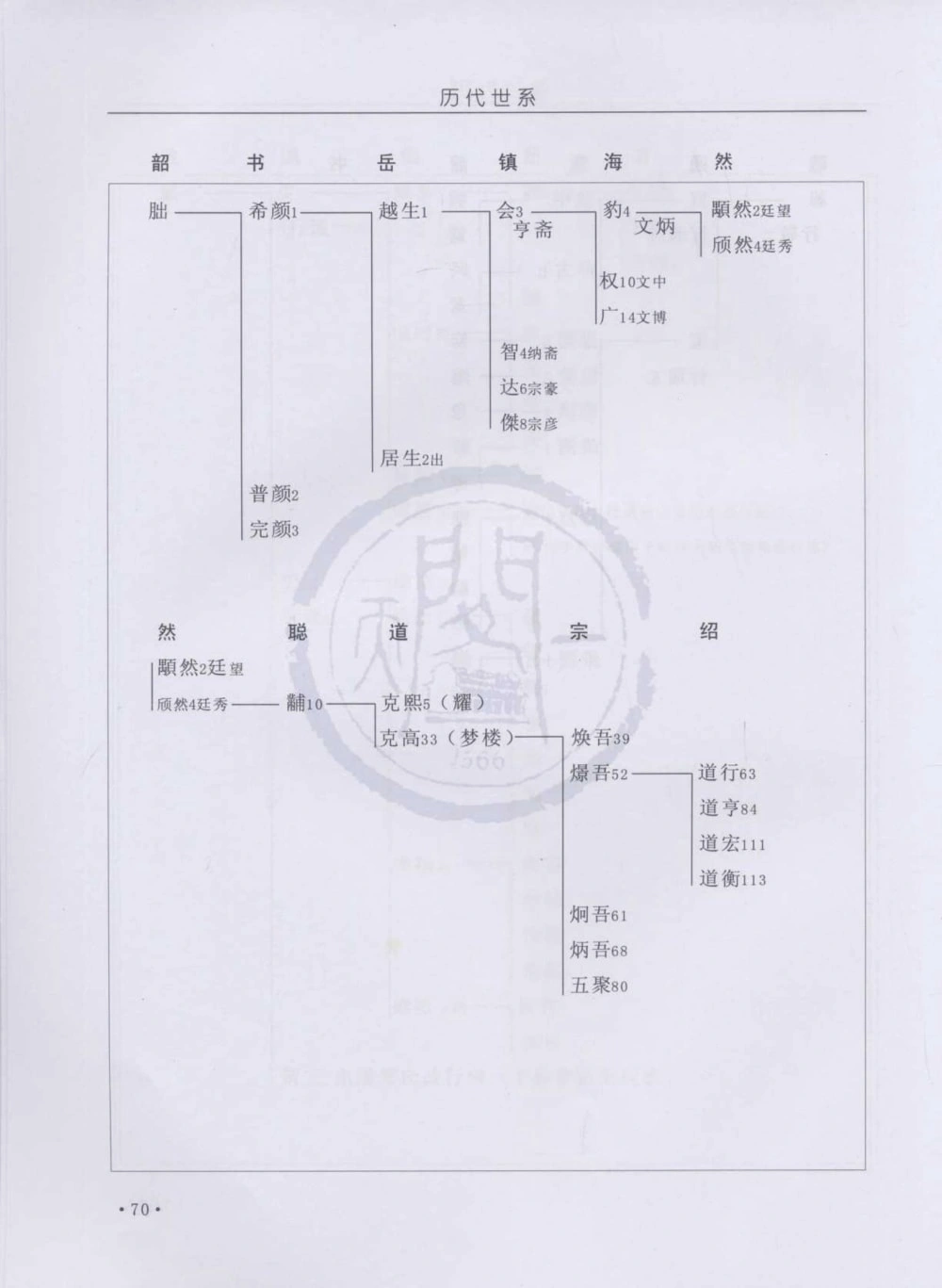 图片[8]-浙江诸暨暨阳全堂杨氏宗谱电子版PDF下载-中华家谱网