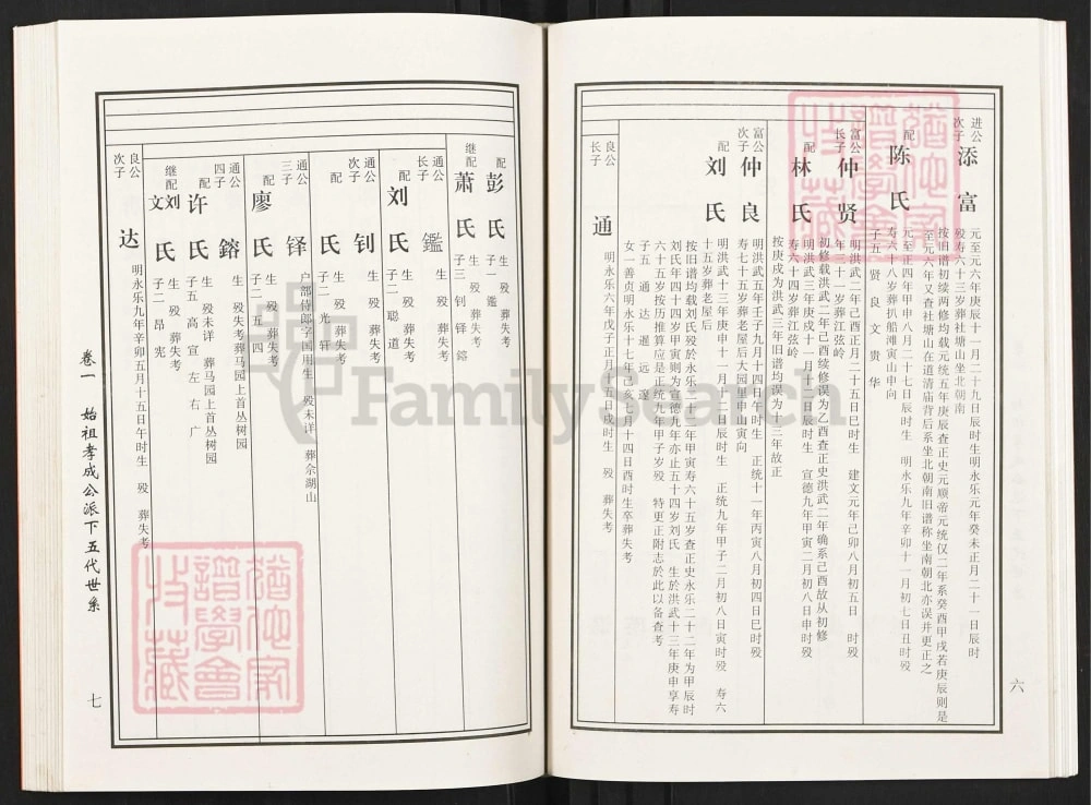 图片[8]-湖南邵东马园黄氏五修族谱（双江堂）电子版PDF下载-中华家谱网