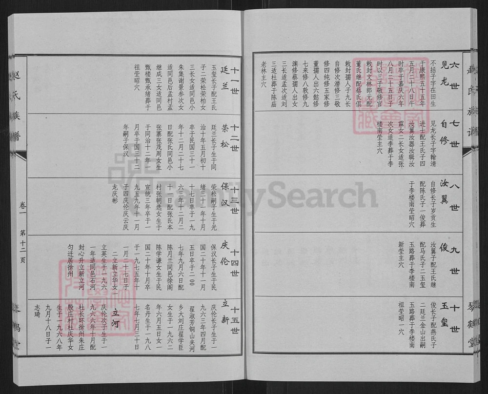 图片[6]-江苏徐州沛县赵氏族谱（琴鹤堂）电子版PDF下载-中华家谱网